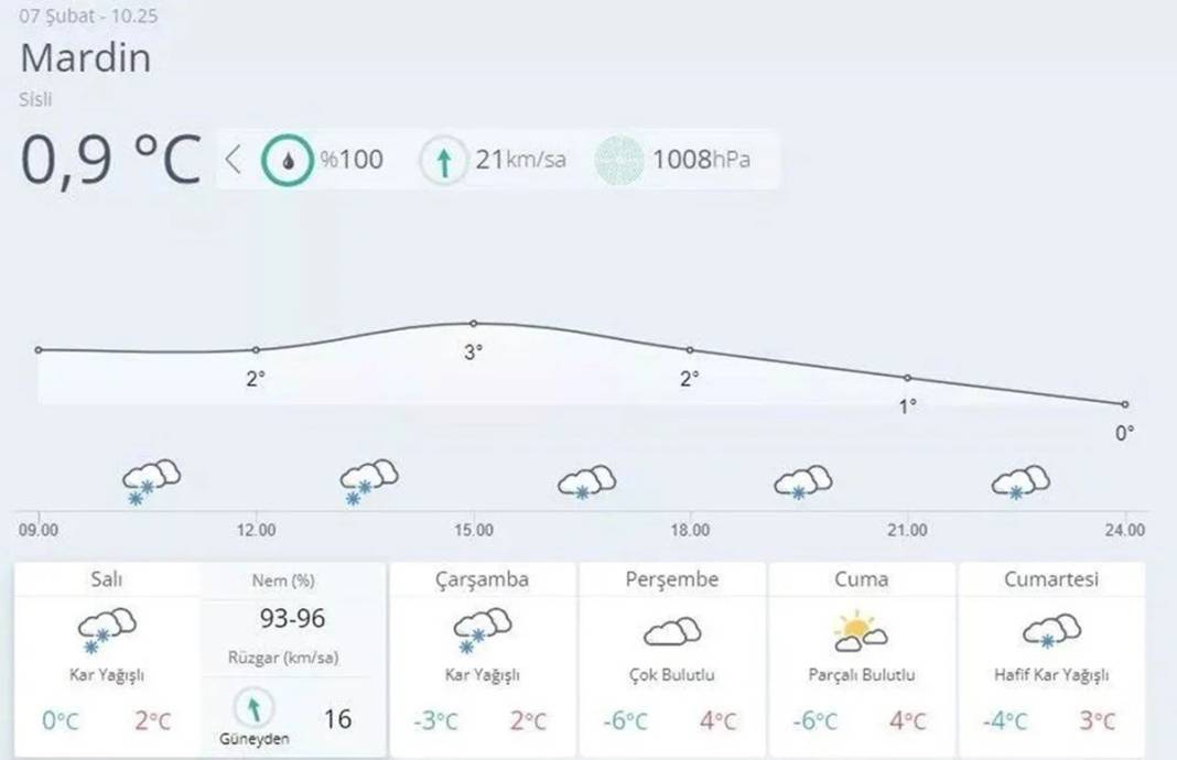 Deprem bölgesinde hava sıcaklıkları bu gece sıfırın altına düşüyor! Felaketin bilançosu her geçen gün artıyor! 6